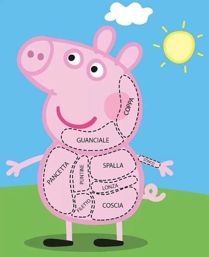 Foto Divertente: Parti del corpo di peppa pig