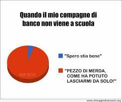 Foto Divertente: Diagramma di cosa penso quando il mio amico non viene a scuola
