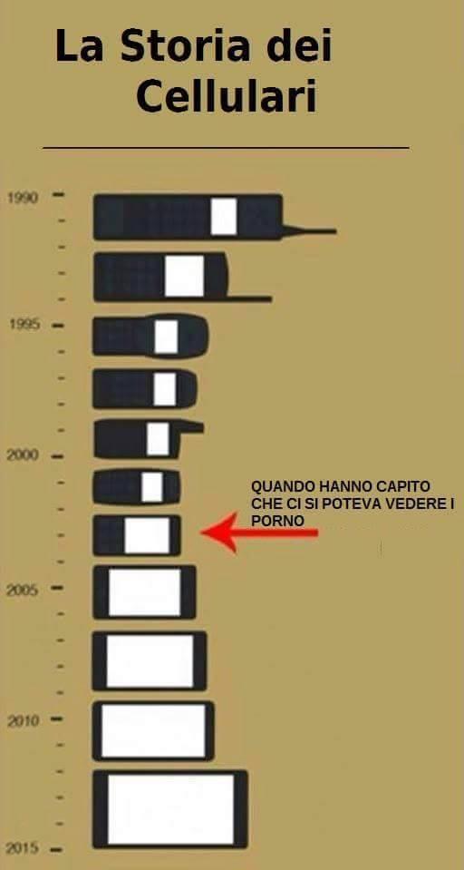 Evoluzione dei cellulari
