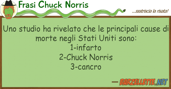 Frasi Chuck Norris studio ha rivelato principali