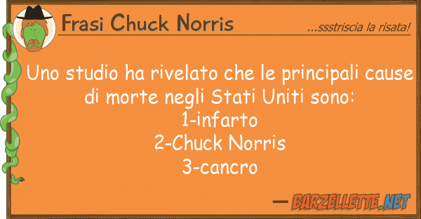 Frasi Chuck Norris studio ha rivelato principali
