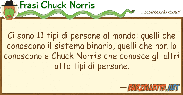 Frasi Chuck Norris sono 11 tipi persone mondo: que