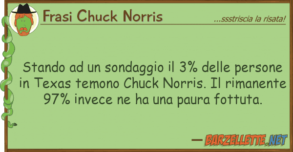 Frasi Chuck Norris stando sondaggio 3% perso