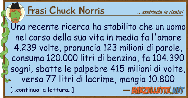 Frasi Chuck Norris recente ricerca ha stabilito