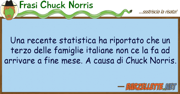 Frasi Chuck Norris recente statistica ha riportato